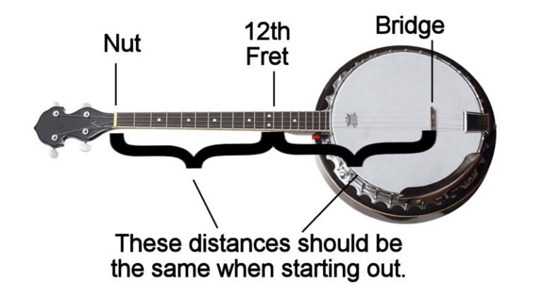 How to Set Up a Banjo