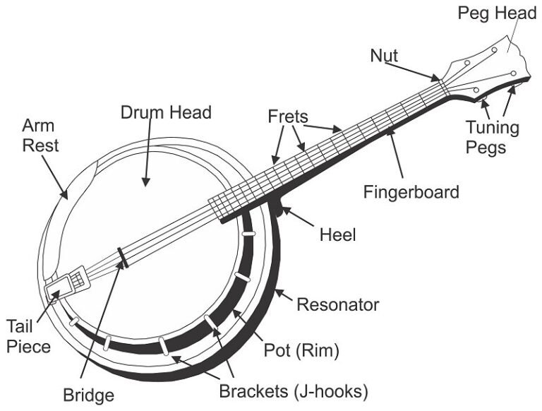 How to Tune a Four String Banjo