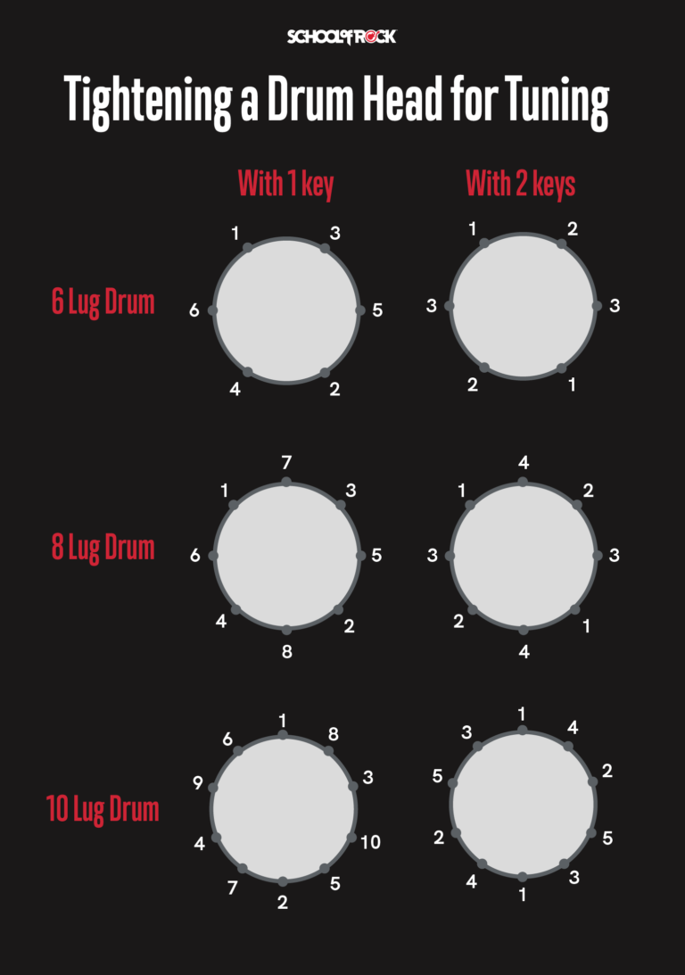 How to Tune a Snare Drum