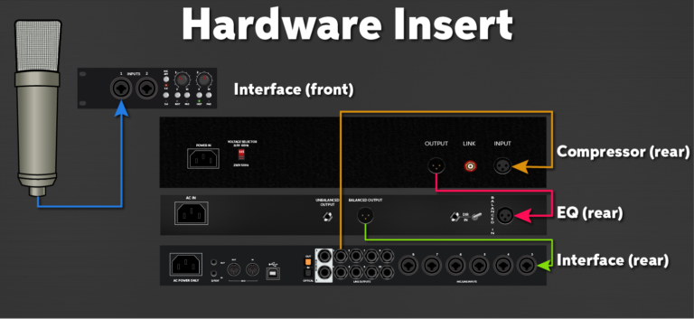 How to Use Inserts on Audio Interface