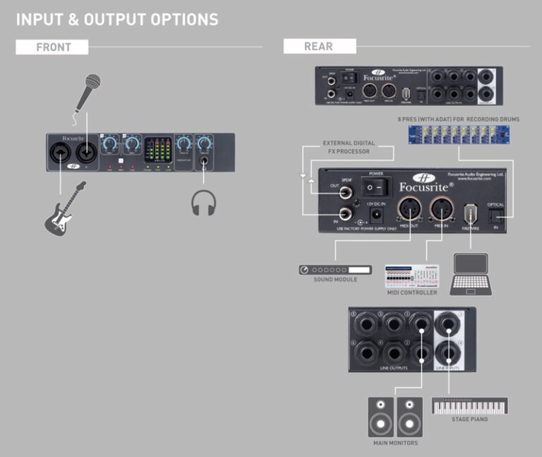 How to Use Spdif on Audio Interface