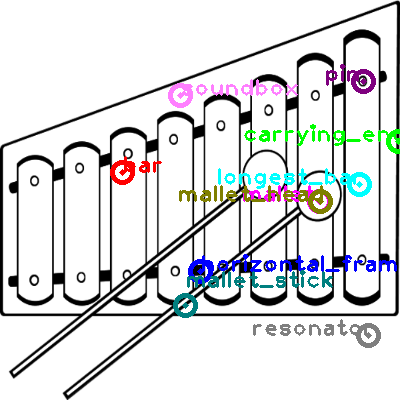 What are the Parts of a Xylophone