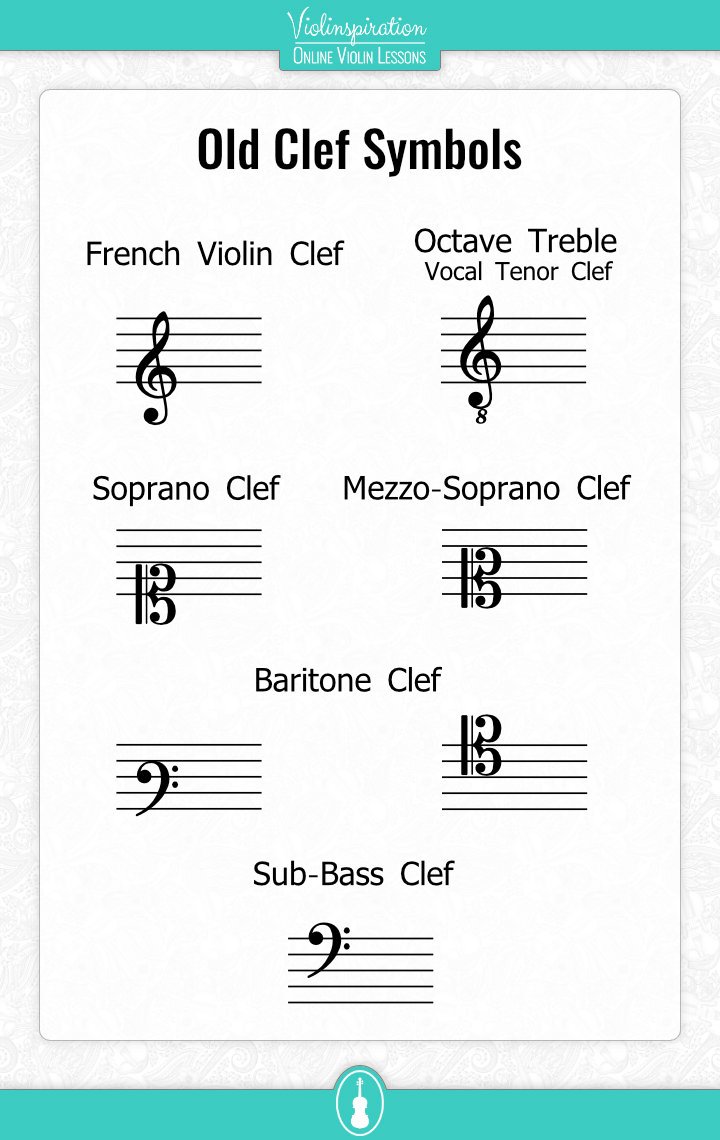 What Clef is Violin