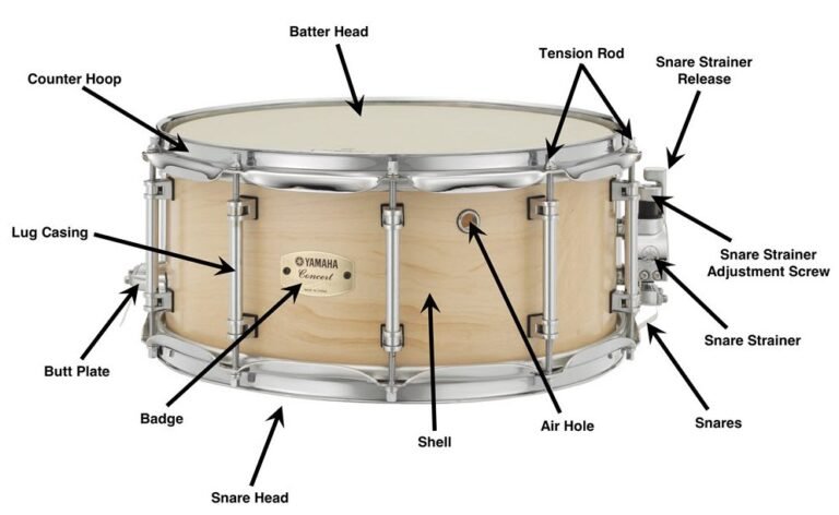 What is a Drum Snare