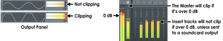What is Clipping in Fl Studio