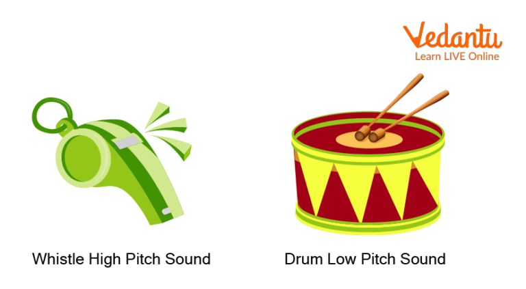 What is the Drum That Makes That High Pitch Sound