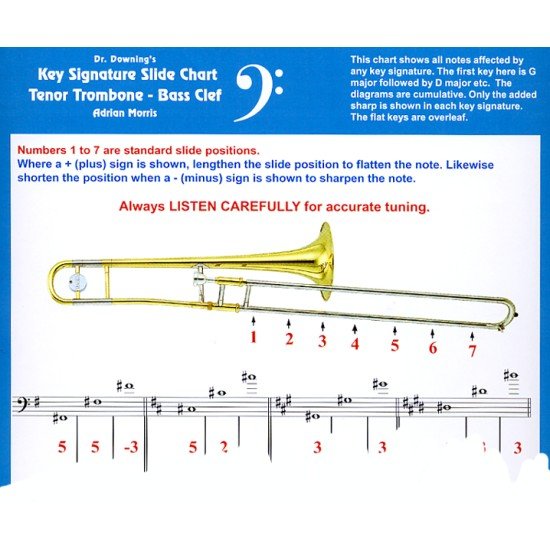 What Key is a Trombone in