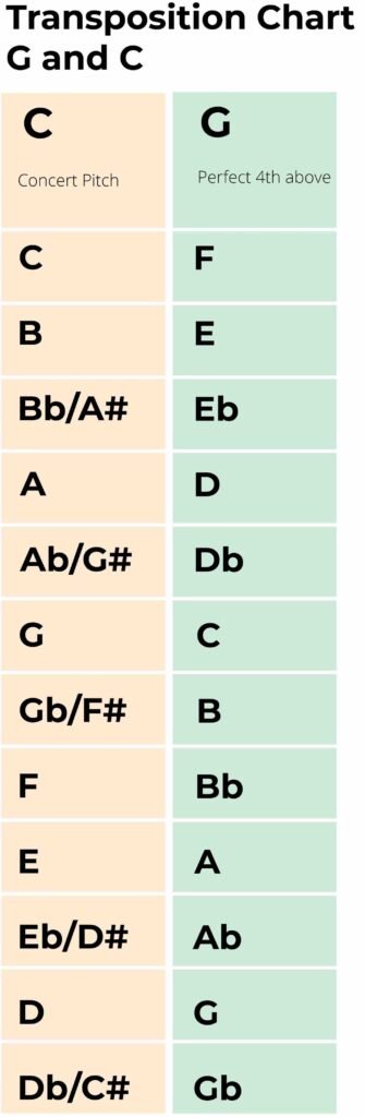 What Key is Alto Flute in