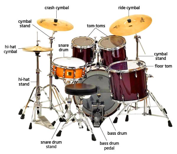 Where Can I Buy a Drum Set