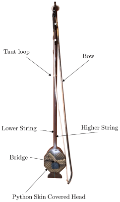 Which was First between Erhu And Violin
